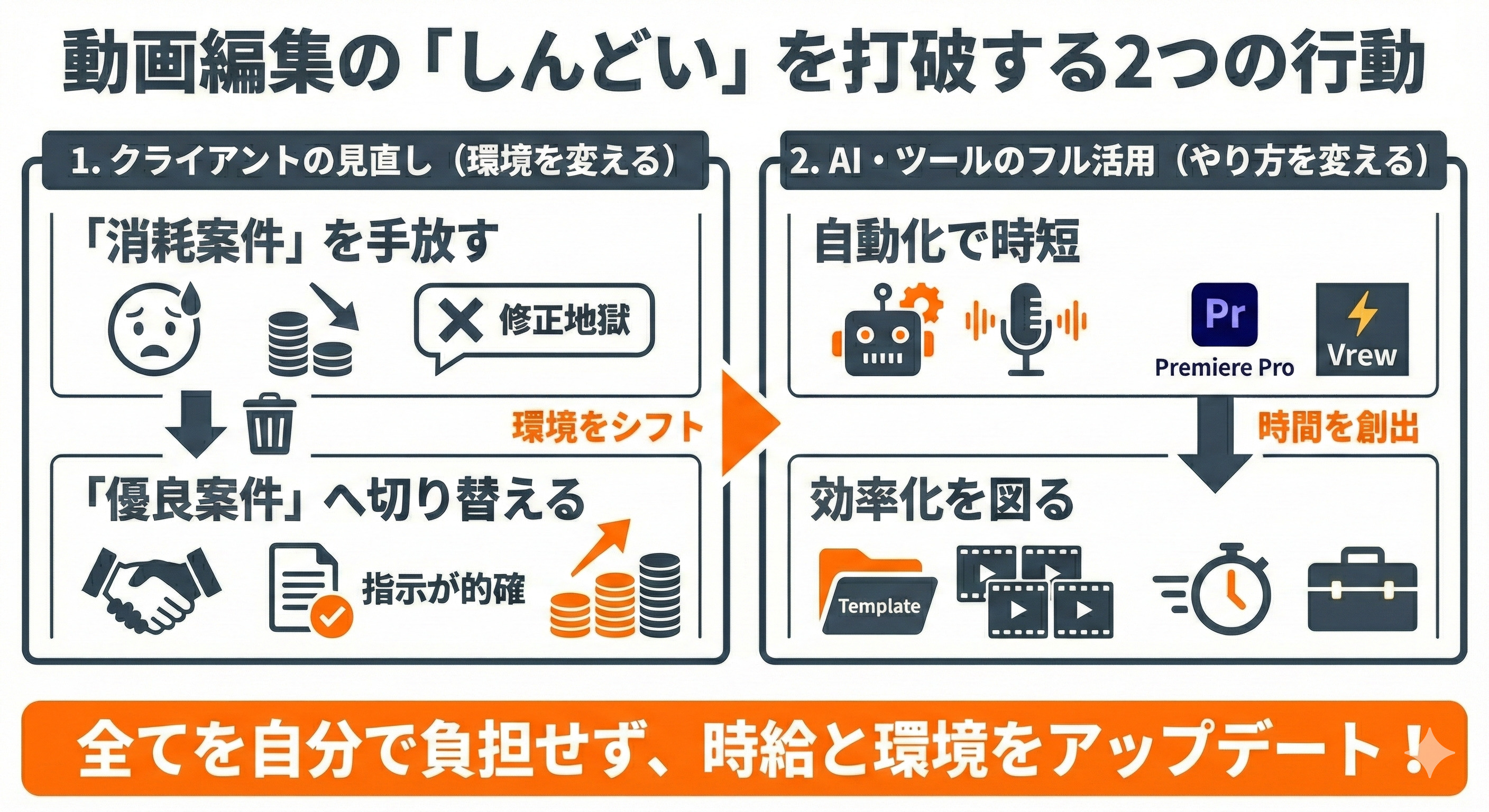 動画編集がしんどい現状を打破するためのアクション
