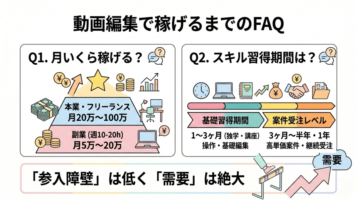 動画編集で稼げるようになるまでによくある質問