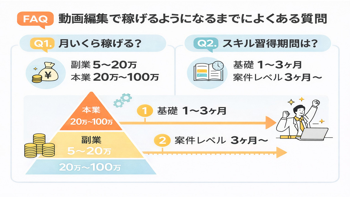 動画編集で稼げるようになるまでによくある質問
