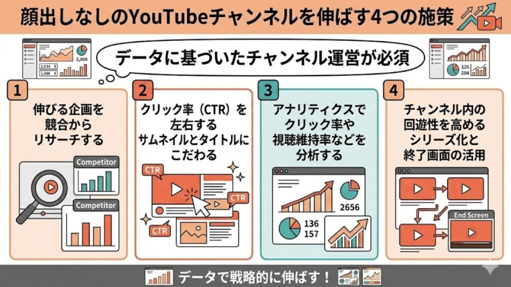 顔出しなしのYouTubeチャンネルを伸ばす4つの施策