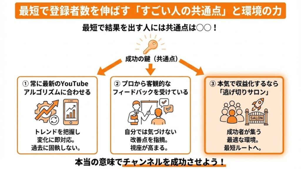 YouTubeを最短で登録者数を伸ばす「すごい人の共通点」と環境の力について
