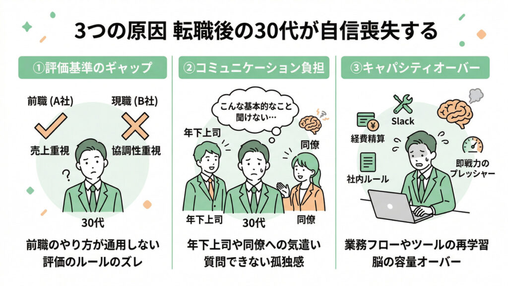 転職後に自信喪失に陥る30代が多い原因