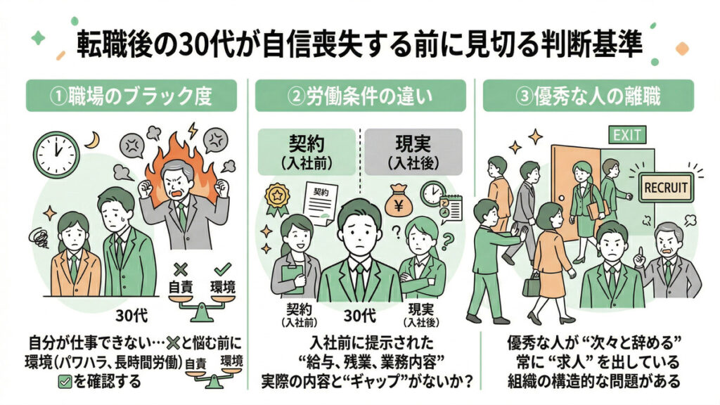 早期離職すべきか?転職後の30代が自信喪失する前に見切る判断基準
