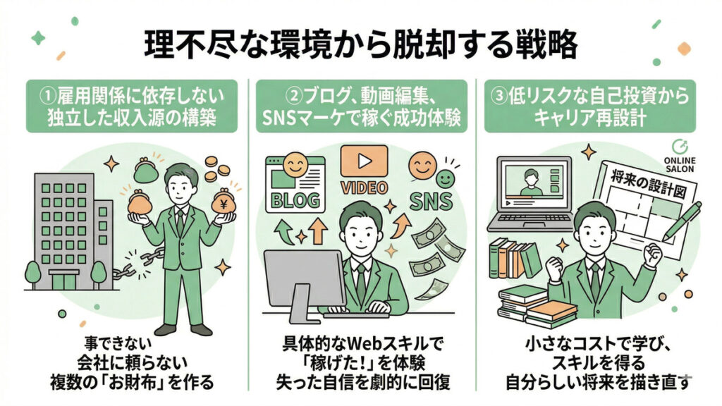 転職後に自信を喪失しないために理不尽な環境から脱却する戦略