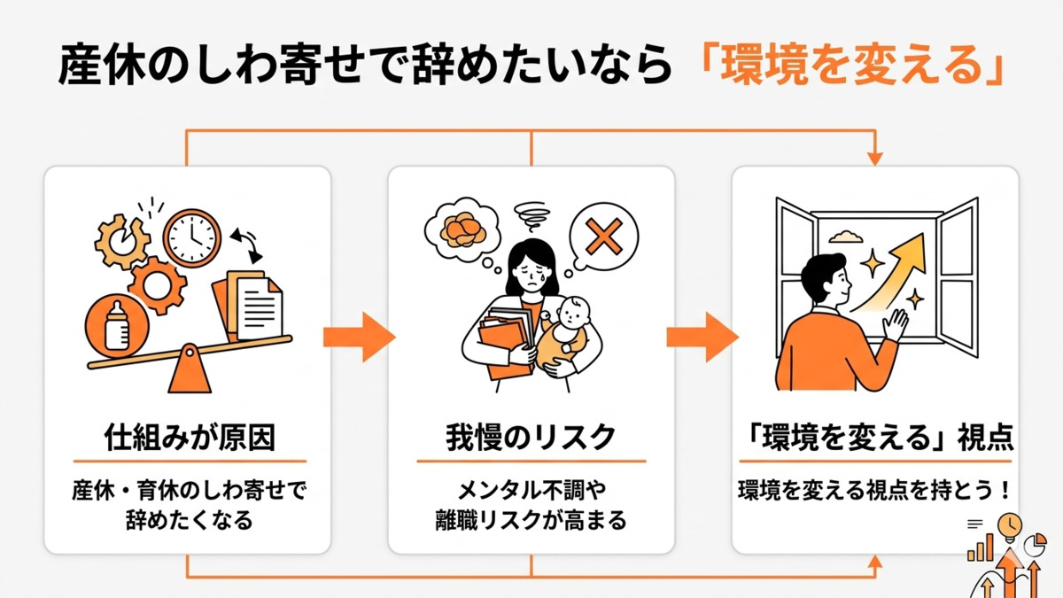 産休のしわ寄せで辞めたいなら環境を変える
