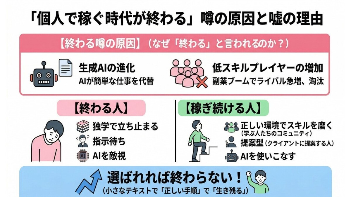 個人で稼ぐ時代が終わるという噂の原因と嘘である理由