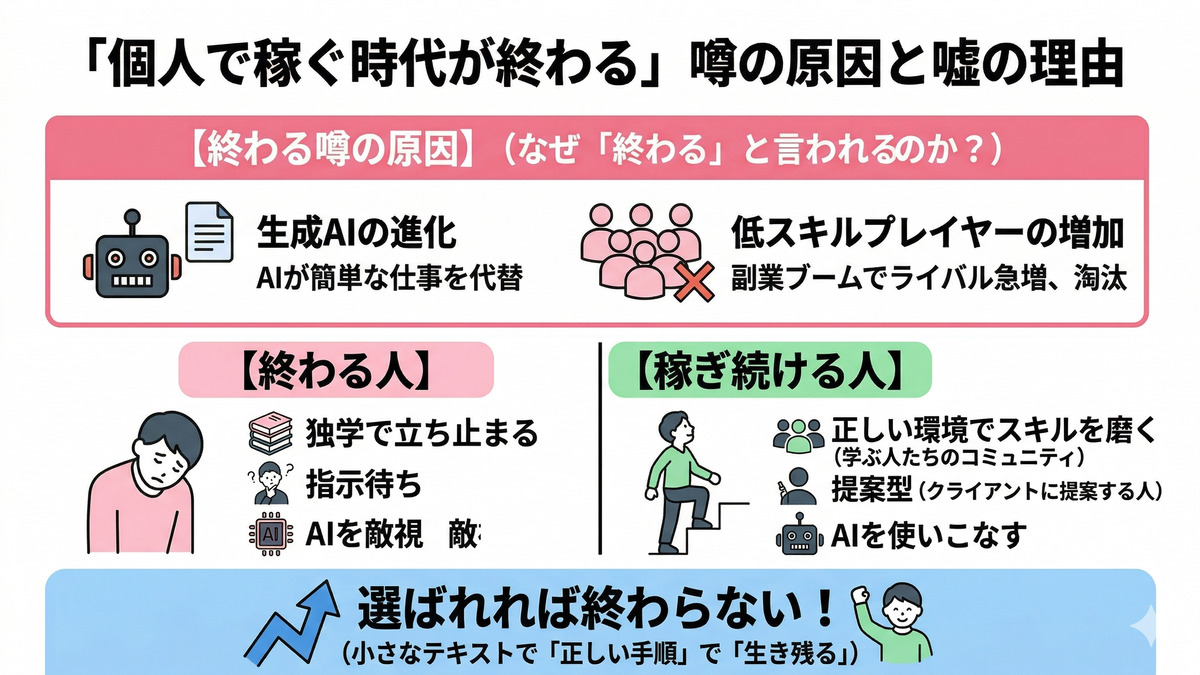 個人で稼ぐ時代が終わるという噂の原因と嘘である理由
