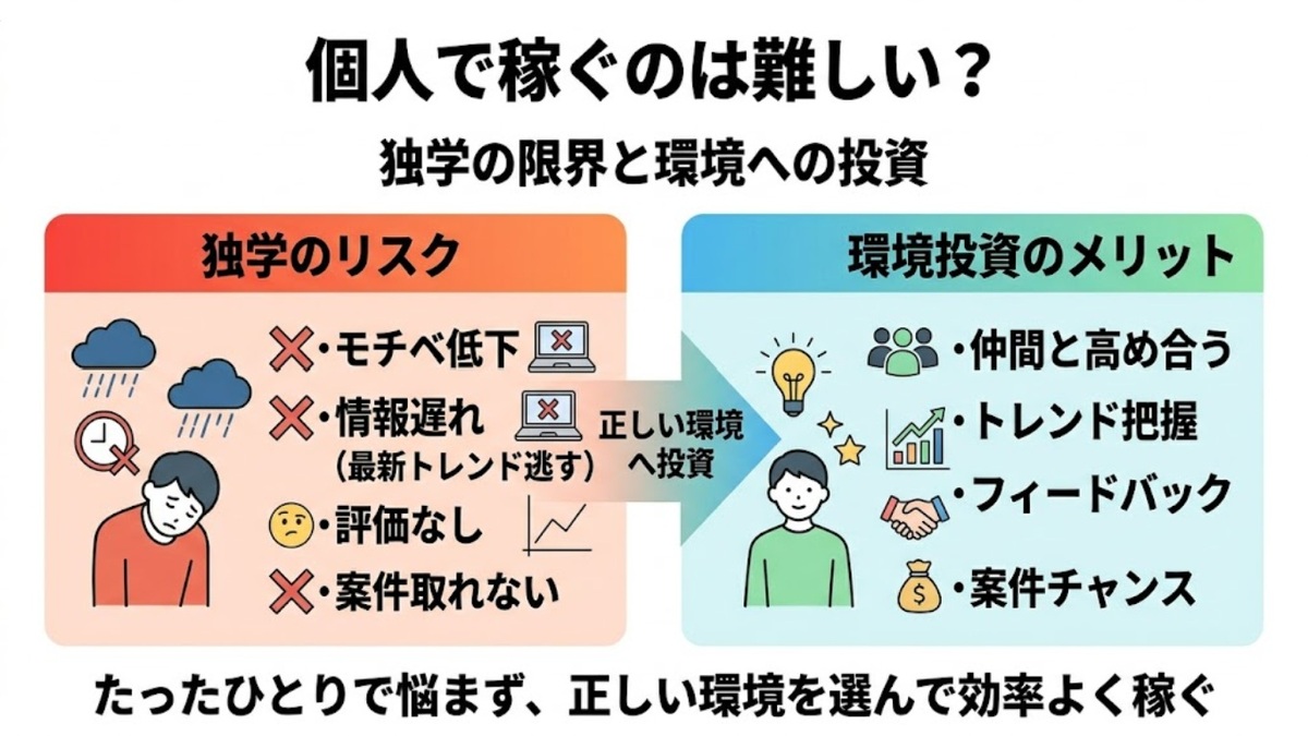 個人で稼ぐのは難しい?独学の限界と環境への投資
