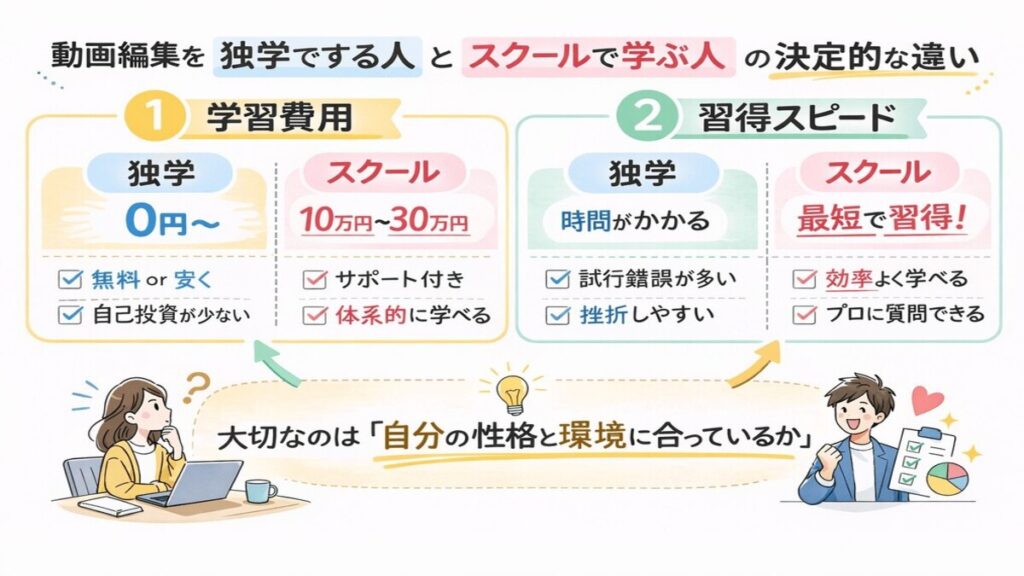 独学で学ぶ人とスクールで学ぶ人の違いをまとめてあります
