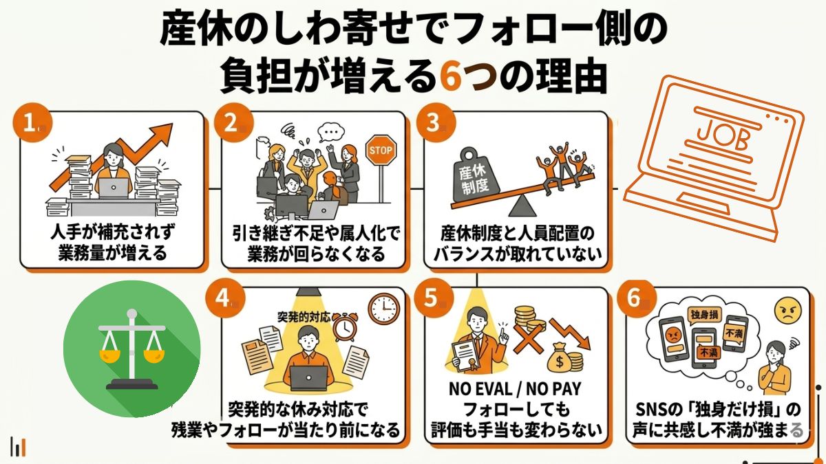 産休のしわ寄せでフォロー側の負担が増える理由6つ
