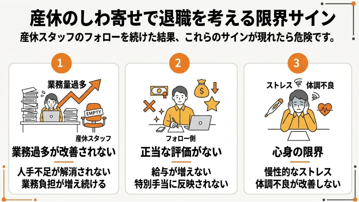 産休のしわ寄せで退職を考えるサイン