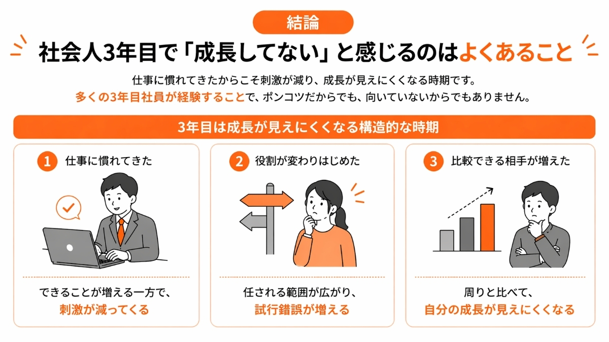 【結論】社会人3年目で成長してないと感じるのはよくあること