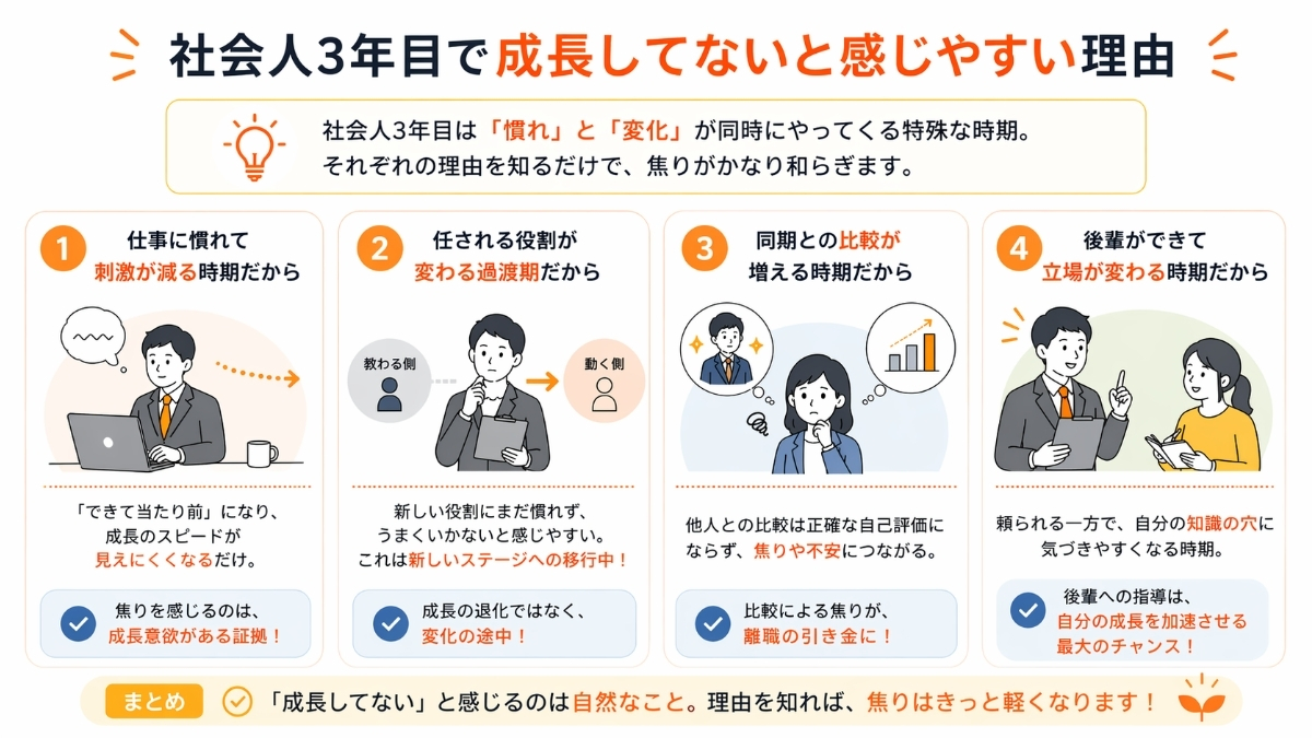 社会人3年目で成長してないと感じやすい理由