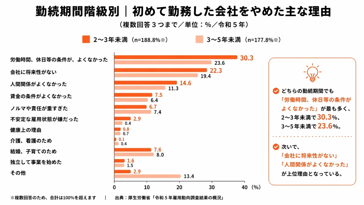 同期との比較が増える時期だから