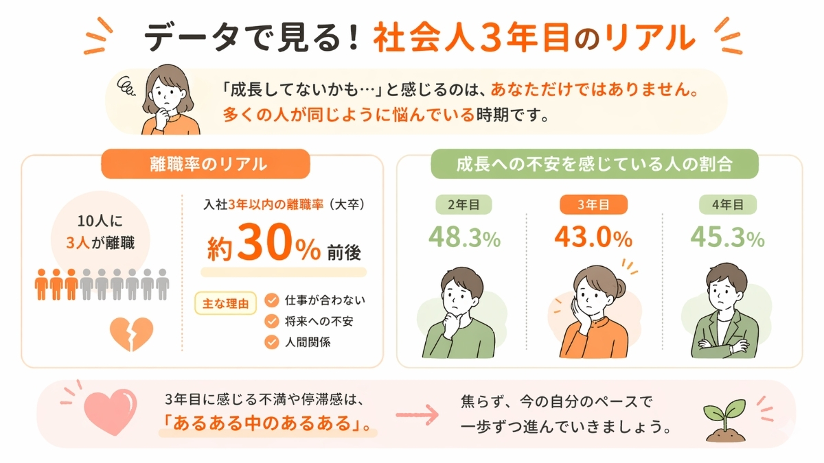 平均離職率・満足度データからわかる立ち位置【社会人3年目のリアル】