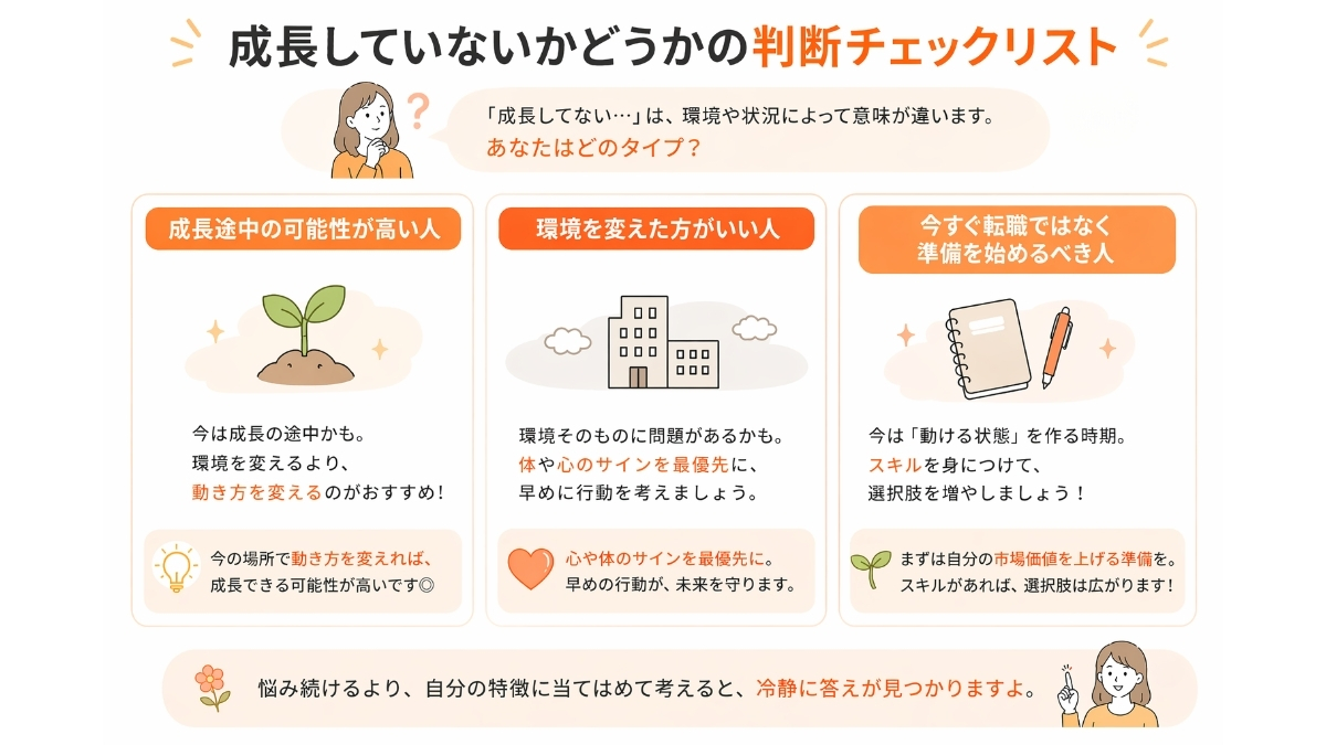 成長していないかどうかの判断チェックリスト
