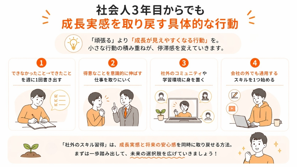 社会人3年目からでも成長実感を取り戻す具体的な行動