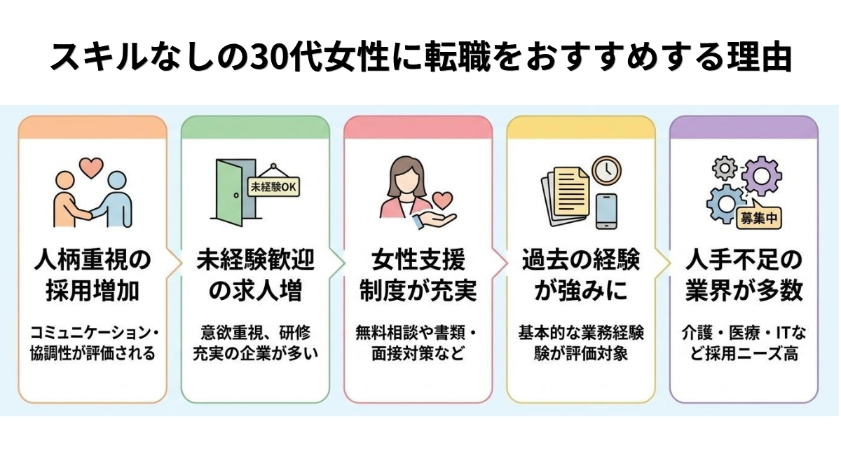 「転職したいけどスキルがない」と悩む30代女性に、転職をおすすめする理由