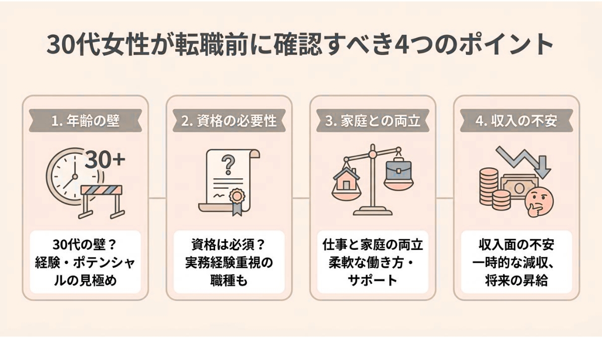 30代女性が転職前に確認すべき4つのポイント