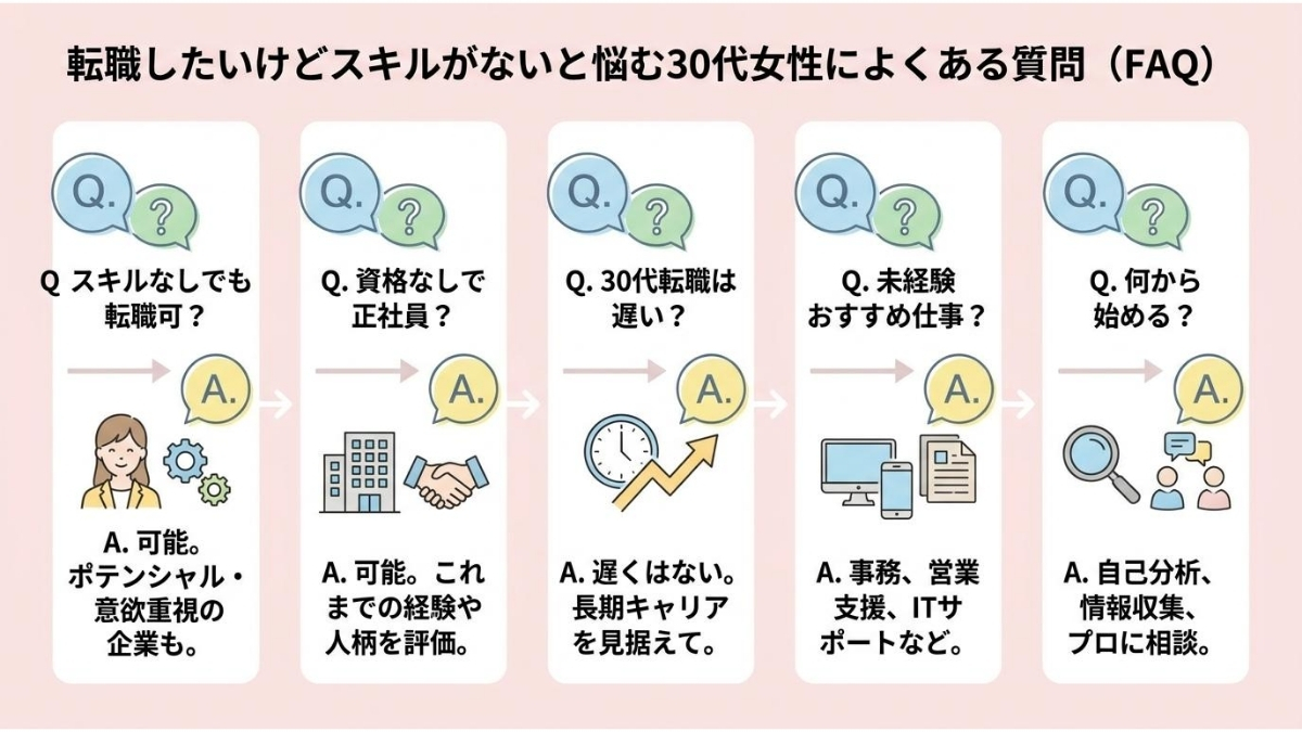 転職したいけどスキルがないと悩む30代女性によくある質問（FAQ）