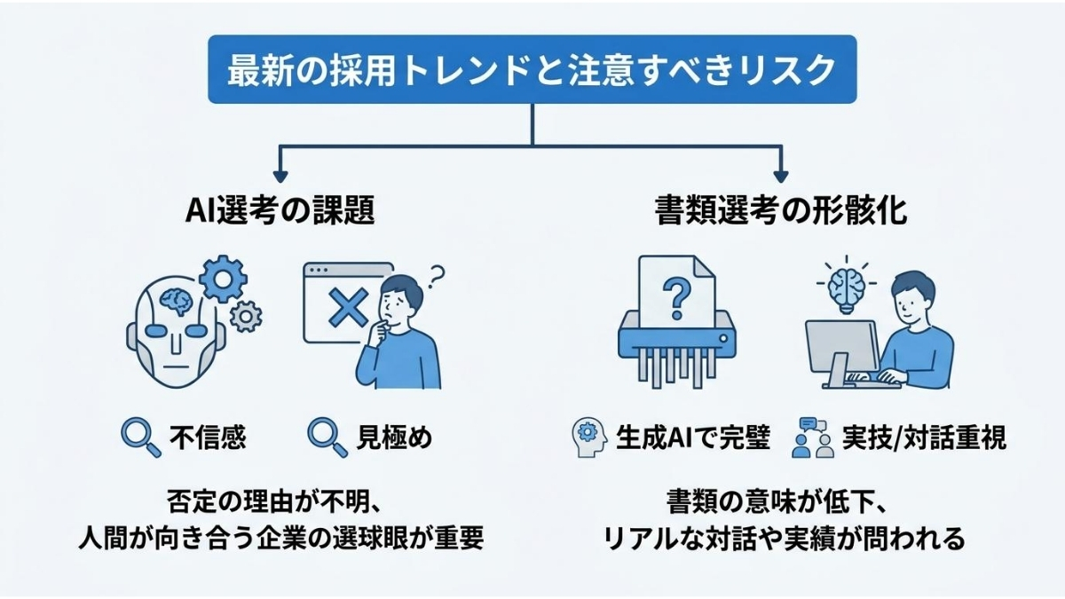 最新の採用トレンドと注意すべきリスク