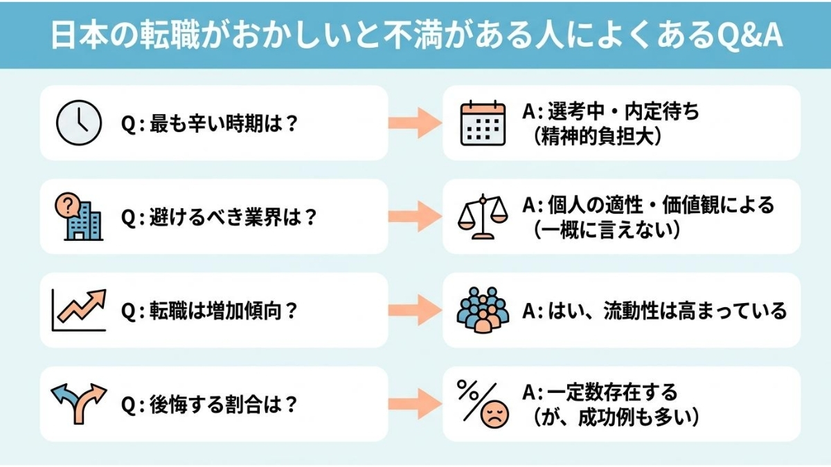 日本の転職がおかしいと不満がある人によくあるQ&A