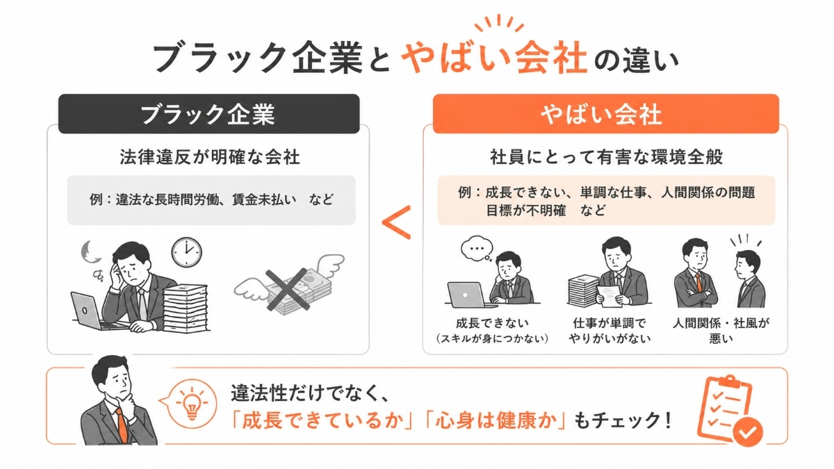 ブラック企業とやばい会社の違いとは