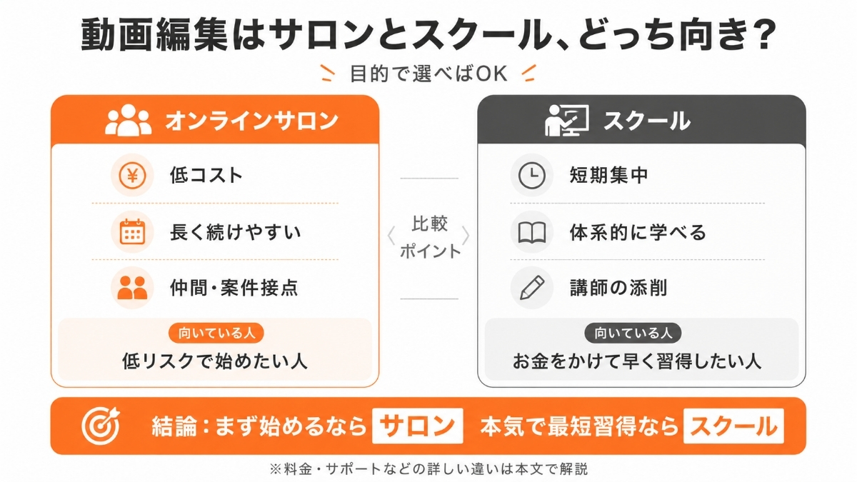 動画編集はオンラインサロンとスクールどっちがおすすめ?違いを比較