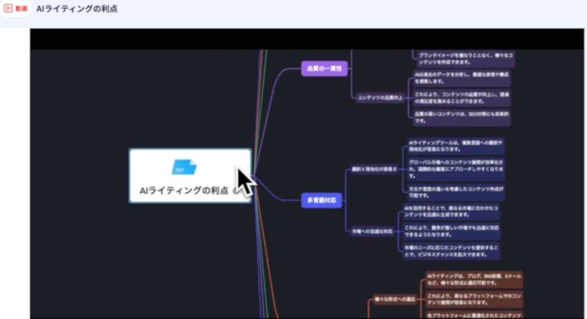逃げ切りサロンのAIライティング講座
