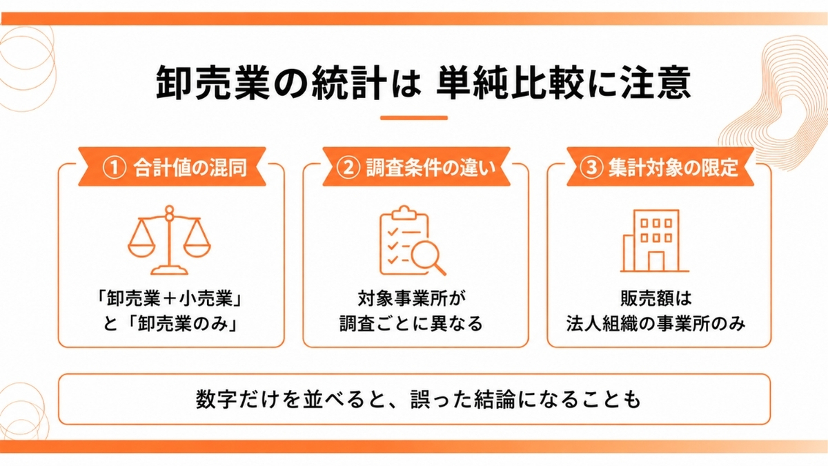 【注意】卸売業の統計を読むときの落とし穴