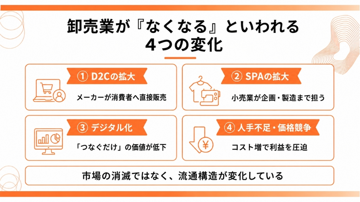 卸売業が「なくなる」といわれる4つの変化