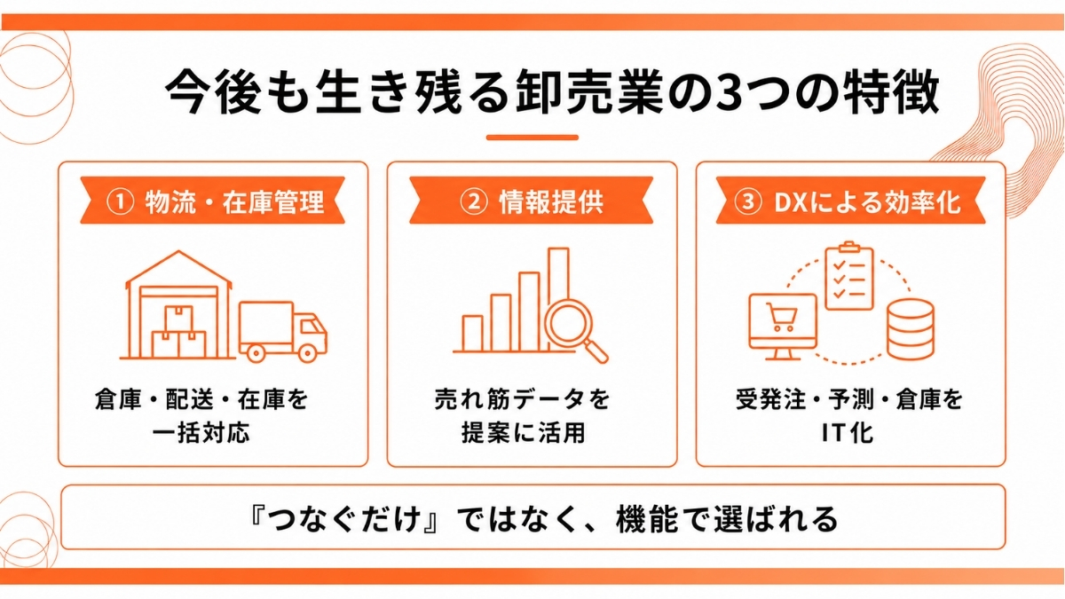 卸売業が今後も生き残る3つの特徴
