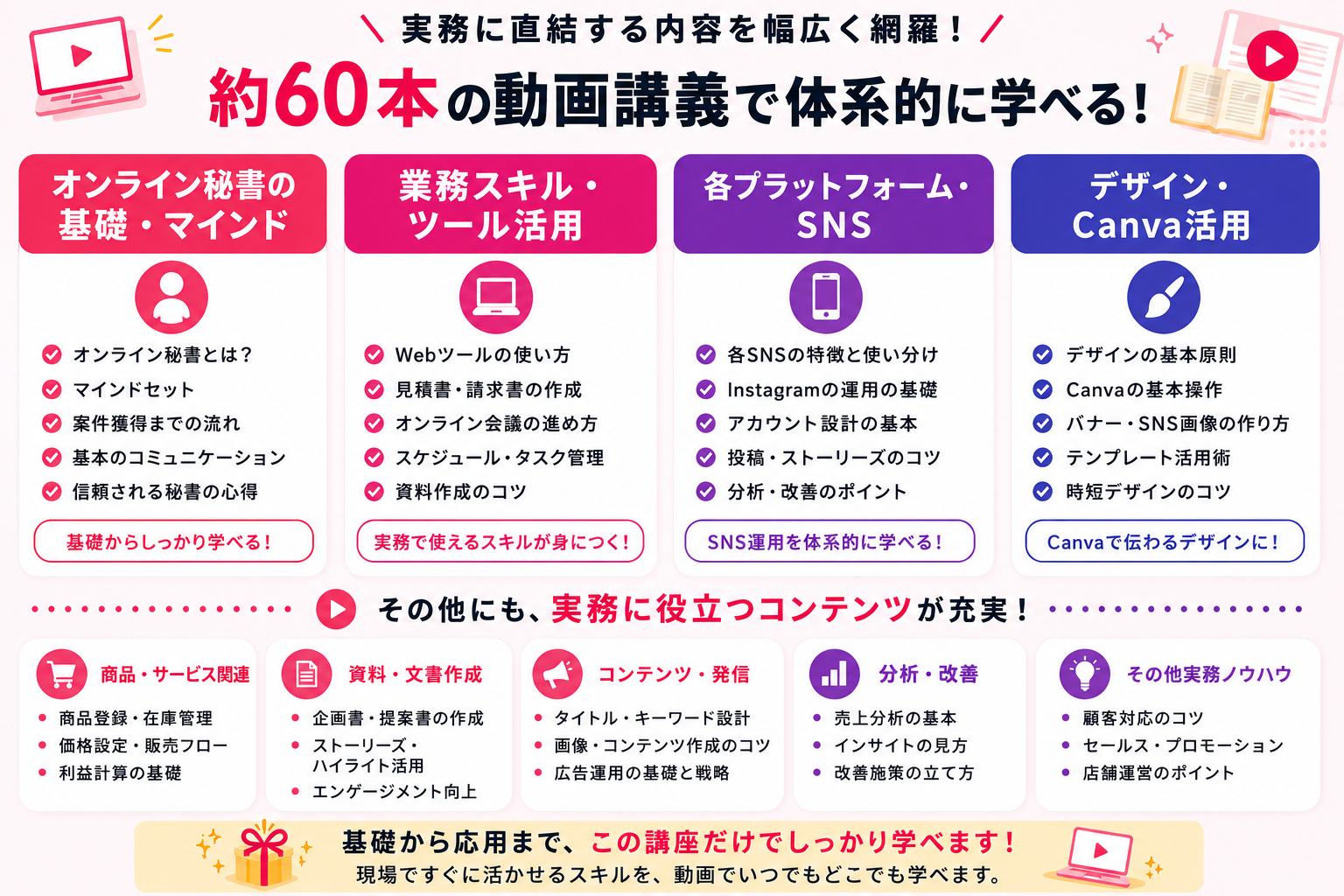 動画講義の一覧サムネイル
