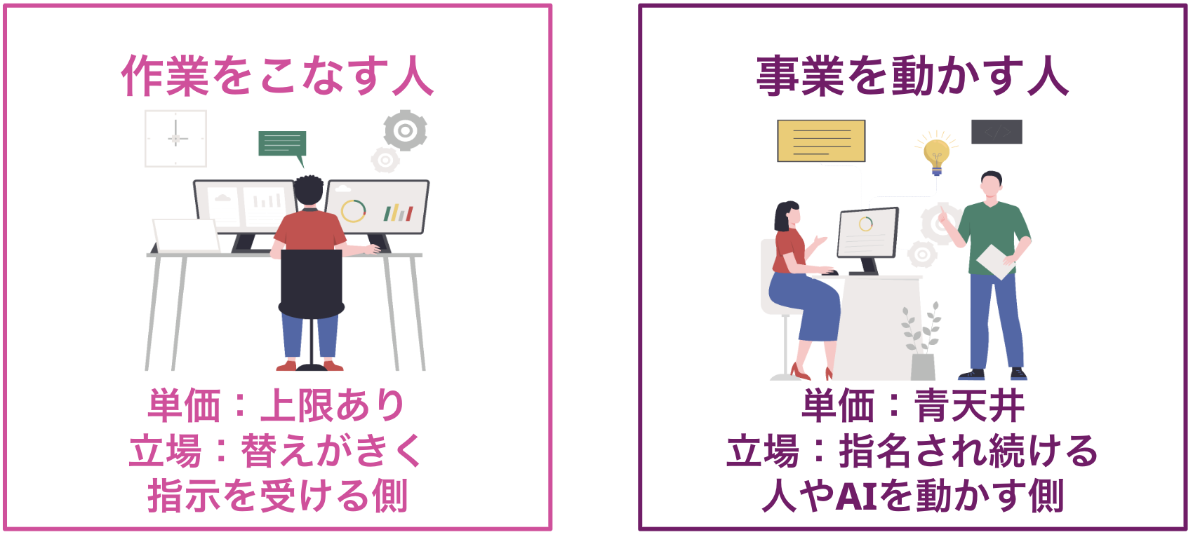 「作業をこなす人」と「事業を動かす人」