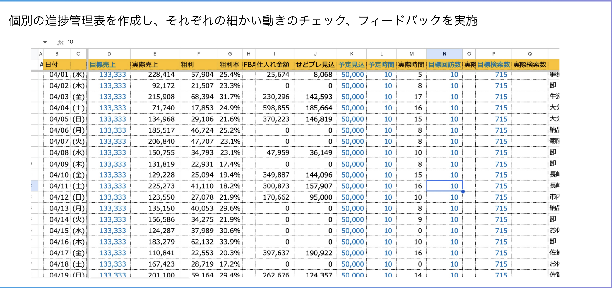 個別の進捗管理表とフィードバック