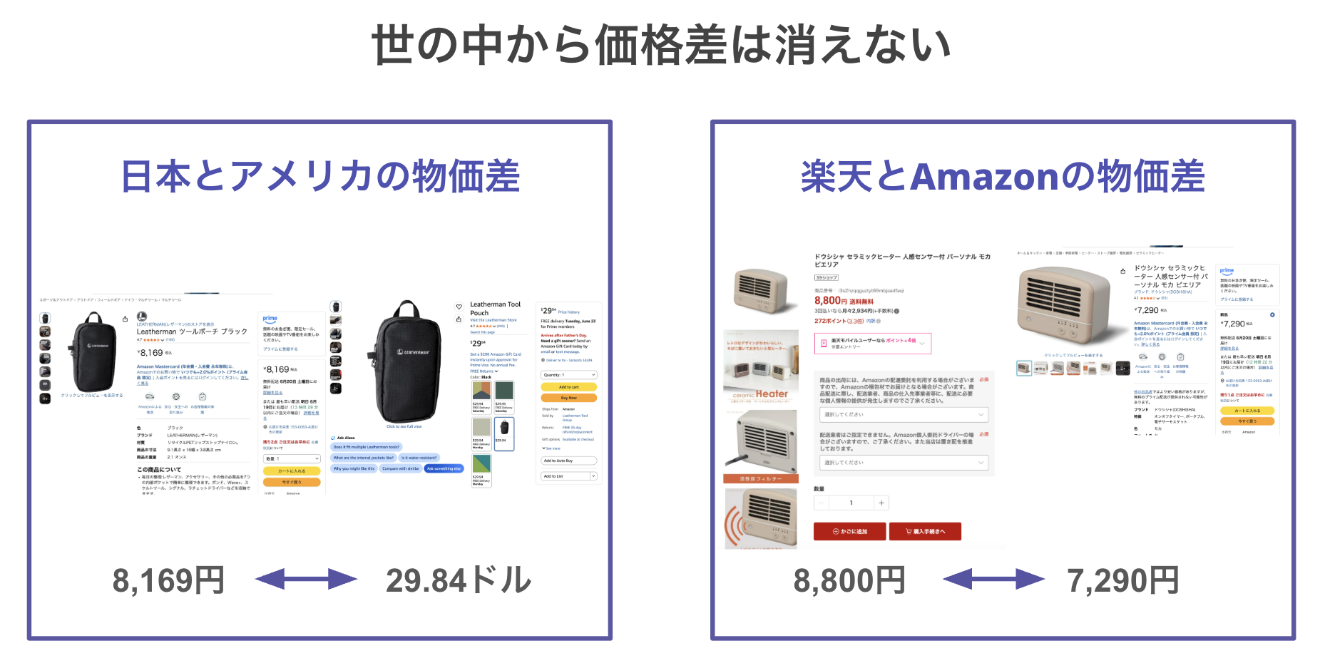 価格差がある限り、成立し続けるビジネス