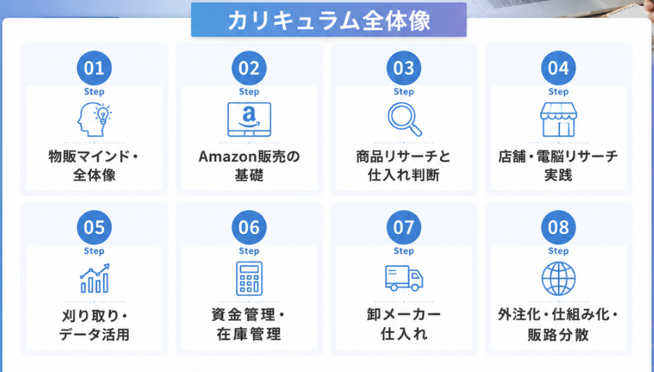 ワンダフルセラーのカリキュラム