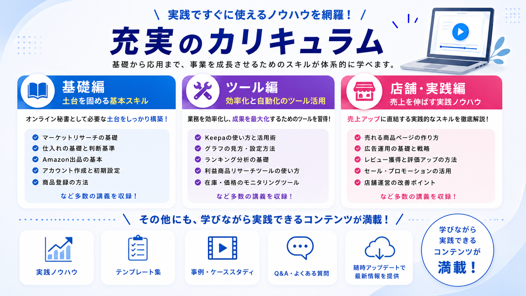 『ワンダフルセラー』の充実したサポート内容