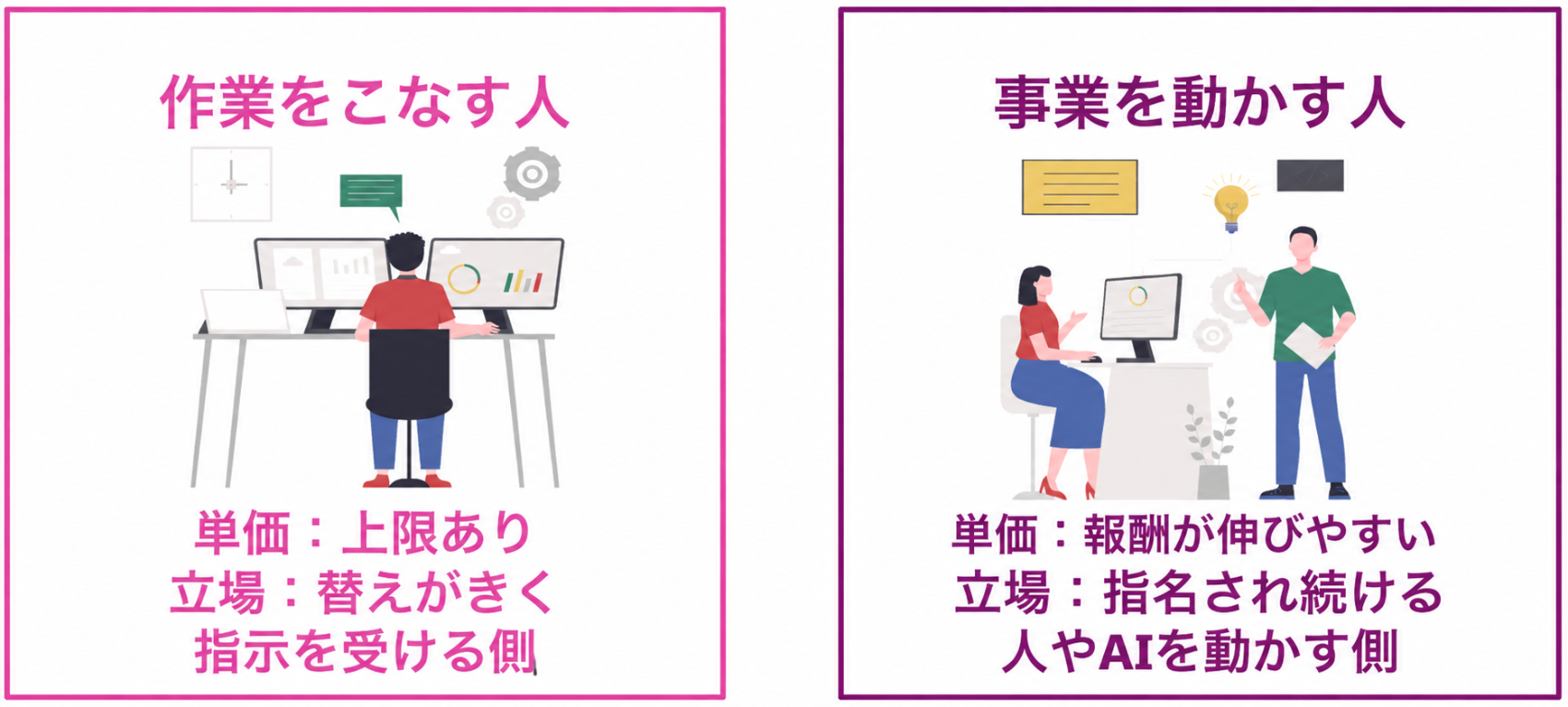 「作業をこなす人」と「事業を動かす人